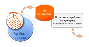 Слайд 2 Слайд 2